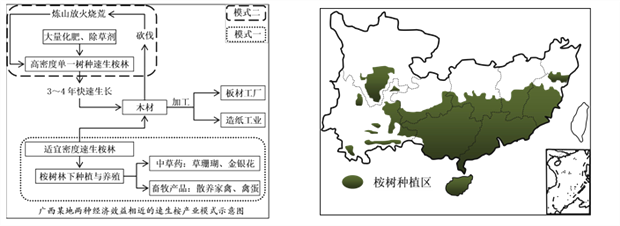 南疆自然地理特征及其对人类活动的影响分析